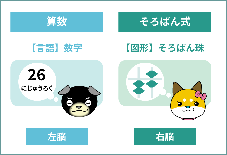 身体記憶として身に付けるイメージイラスト