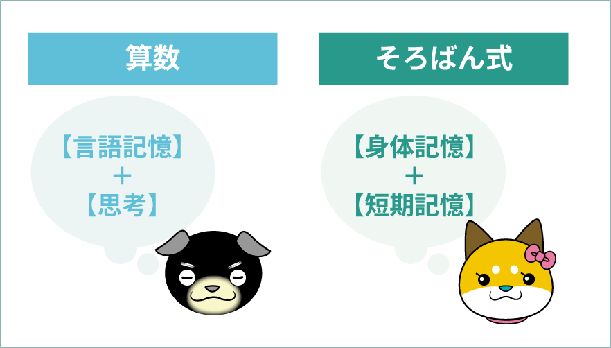 身体記憶として身に付けるイメージイラスト