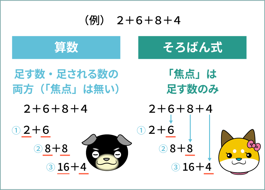 身体記憶として身に付けるイメージイラスト