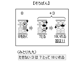 そろばんの計算