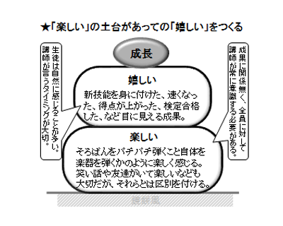 楽しいの土台があっての嬉しいをつくる